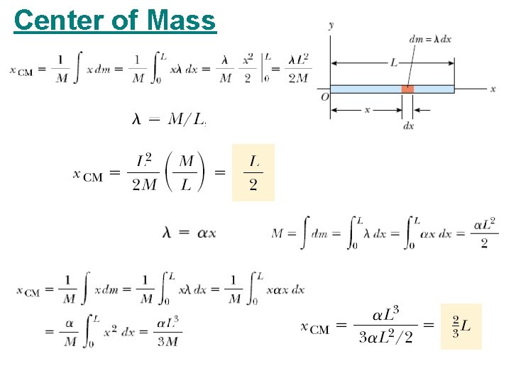 Center of Mass Center of Mass