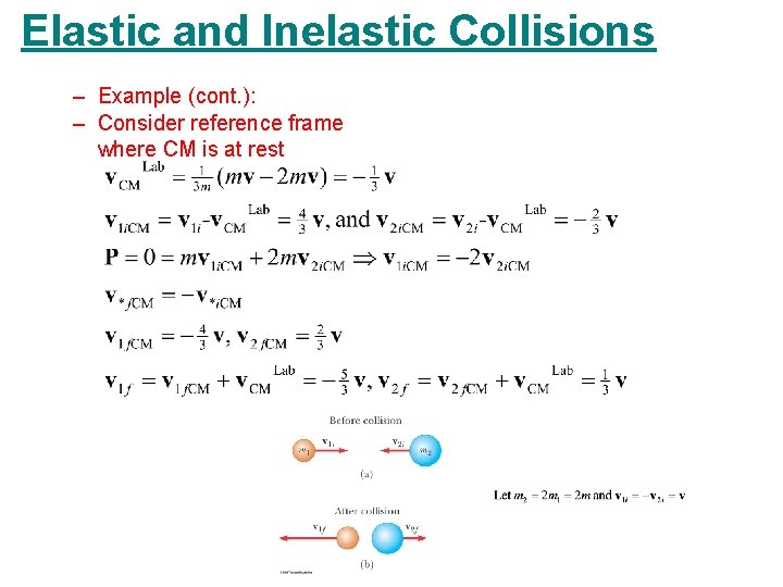 Elastic and Inelastic Collisions – Example (cont. ): – Consider reference frame where CM Elastic and Inelastic Collisions – Example (cont. ): – Consider reference frame where CM