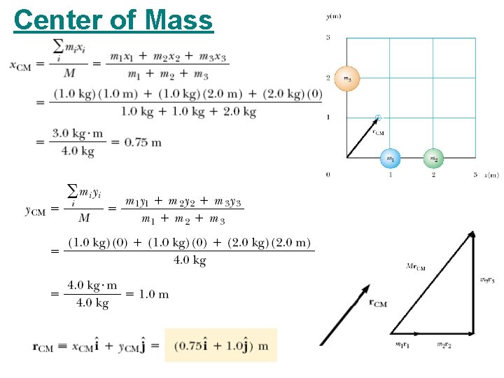 Center of Mass Center of Mass