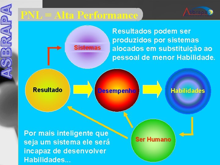 PNL = Alta Performance Sistemas Resultados podem ser produzidos por sistemas alocados em substituição