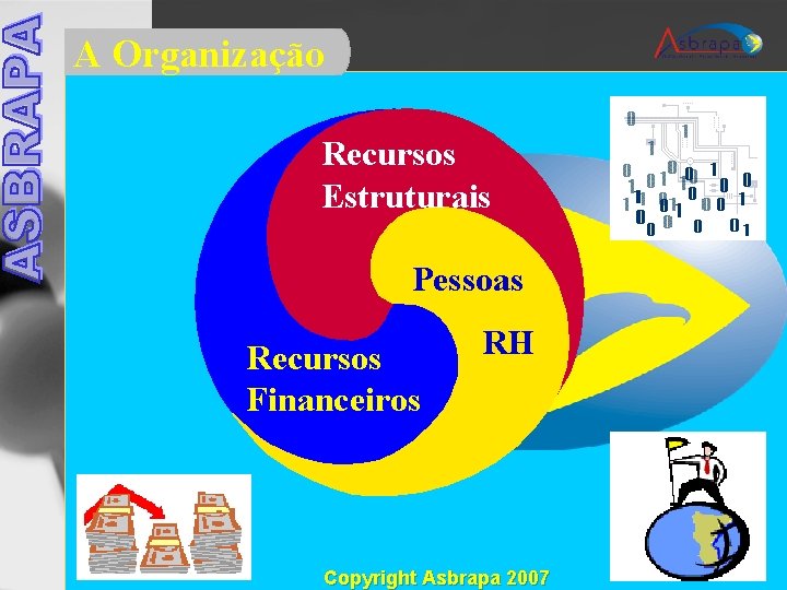 A Organização Recursos Estruturais Quais são os Pessoas componentes RH básicos de uma Recursos