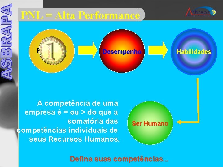 PNL = Alta Performance Resultado Desempenho A competência de uma empresa é = ou