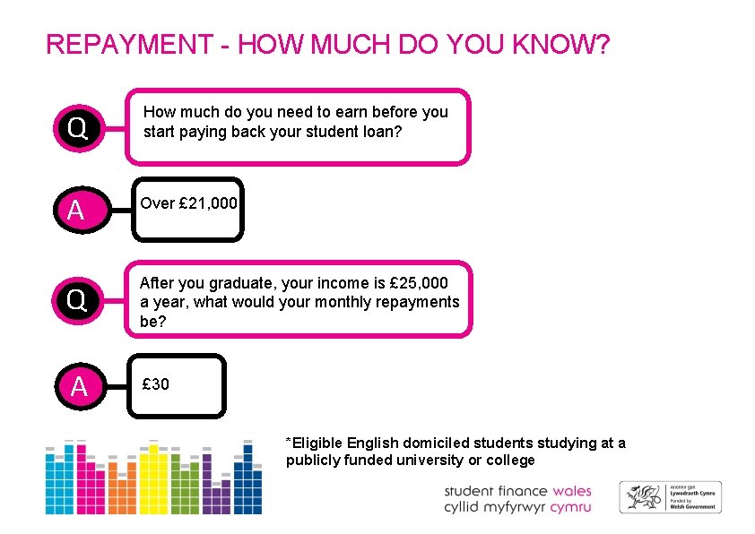 REPAYMENT - HOW MUCH DO YOU KNOW? Q How much do you need to