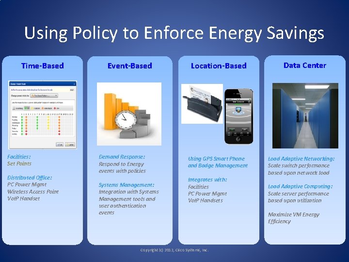 Using Policy to Enforce Energy Savings Time-Based Facilities: Set Points Distributed Office: PC Power