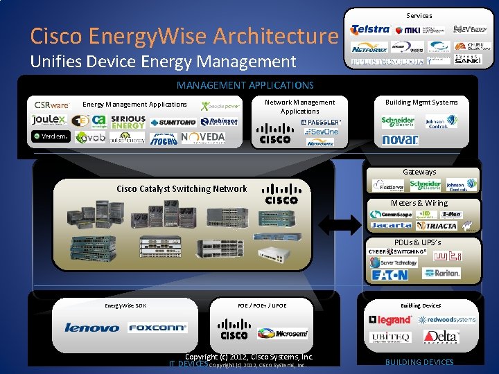 Cisco Energy. Wise Architecture Services Unifies Device Energy Management MANAGEMENT APPLICATIONS Network Management Applications