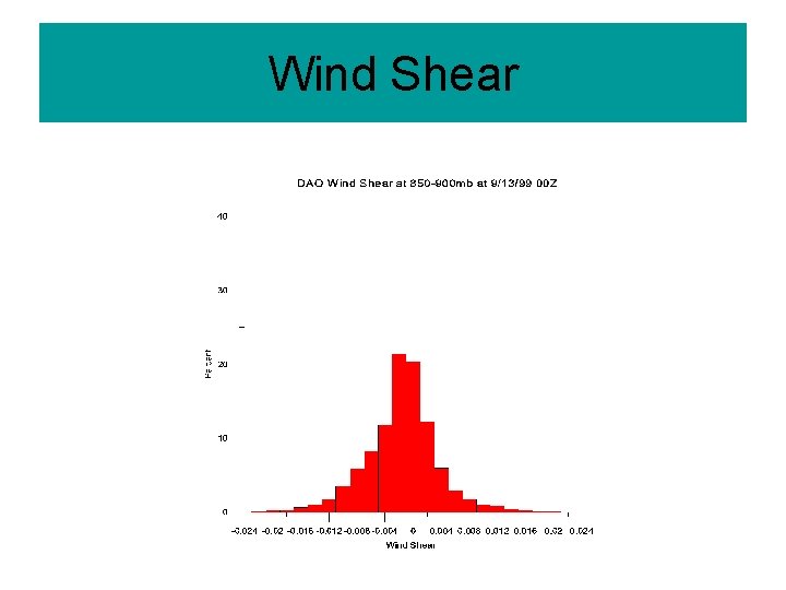 Wind Shear 