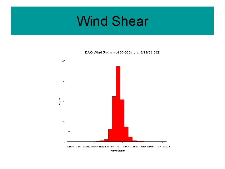 Wind Shear 