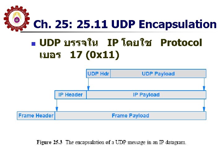 Ch. 25: 25. 11 UDP Encapsulation n UDP บรรจใน IP โดยใช Protocol เบอร 17 Ch. 25: 25. 11 UDP Encapsulation n UDP บรรจใน IP โดยใช Protocol เบอร 17