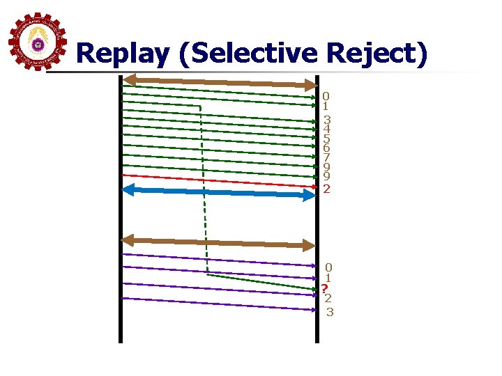 Replay (Selective Reject) 0 1 3 4 5 6 7 9 9 2 0 Replay (Selective Reject) 0 1 3 4 5 6 7 9 9 2 0