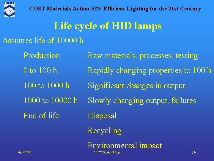 COST Materials Action 529: Efficient Lighting for the 21 st Century Life cycle of