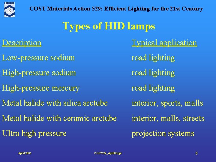 COST Materials Action 529: Efficient Lighting for the 21 st Century Types of HID