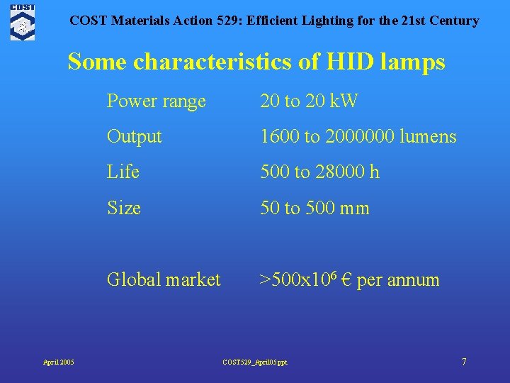 COST Materials Action 529: Efficient Lighting for the 21 st Century Some characteristics of
