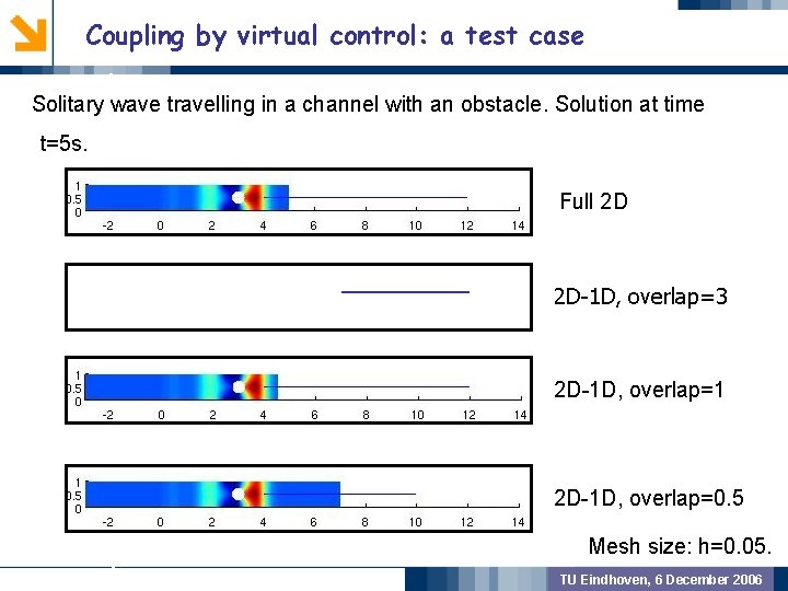 Coupling by virtual control: a test case Solitary wave travelling in a channel with