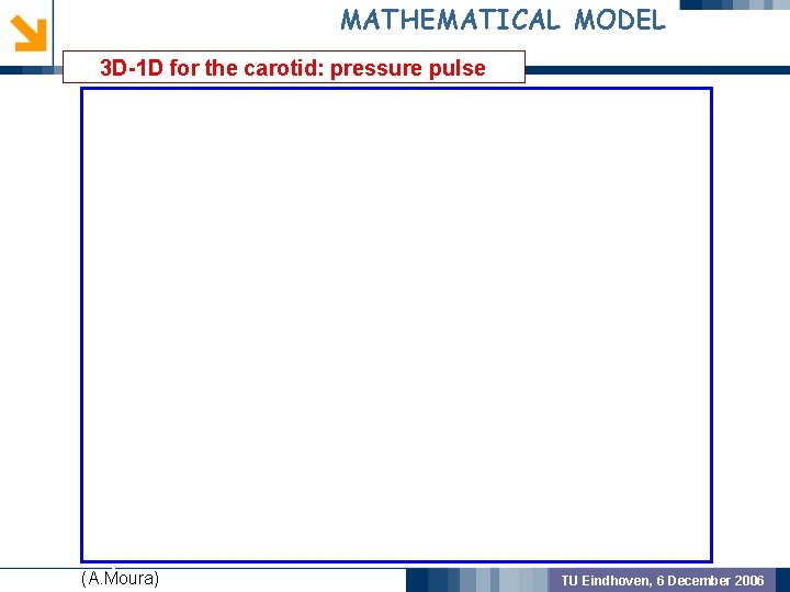 MATHEMATICAL MODEL 3 D-1 D for the carotid: pressure pulse GEOMETRIC PREPROCSSING MODEL VALIDATION