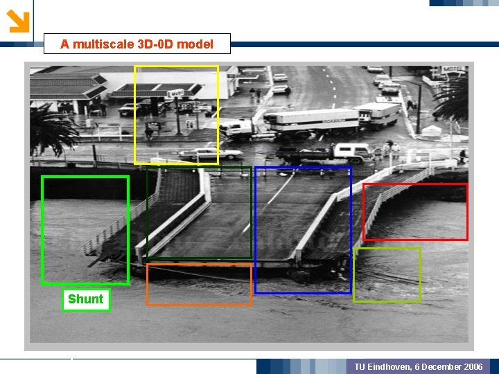 A multiscale 3 D-0 D model GEOMETRIC PREPROCSSING MODEL VALIDATION OUTCOME Shunt TU Eindhoven,