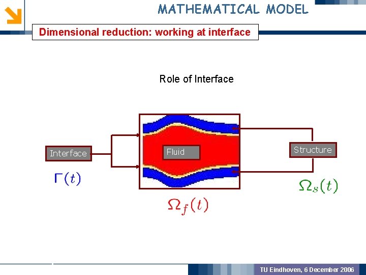 MATHEMATICAL MODEL Dimensional reduction: working at interface GEOMETRIC PREPROCSSING Role of Interface Fluid Structure