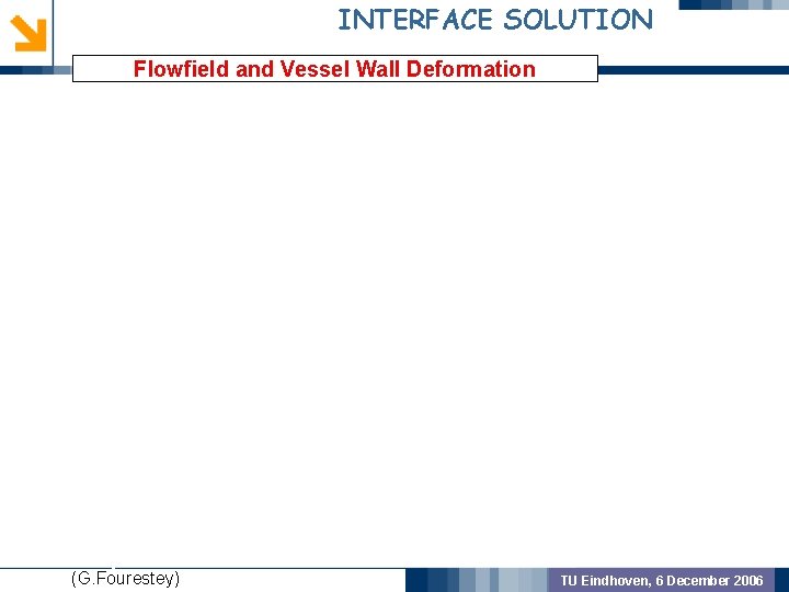 INTERFACE SOLUTION Flowfield and Vessel Wall Deformation GEOMETRIC PREPROCSSING MODEL VALIDATION OUTCOME (G. Fourestey)