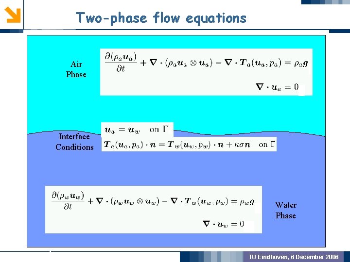 Two-phase flow equations GEOMETRIC PREPROCSSING MODEL VALIDATION OUTCOME Air Phase Interface Conditions Water Phase