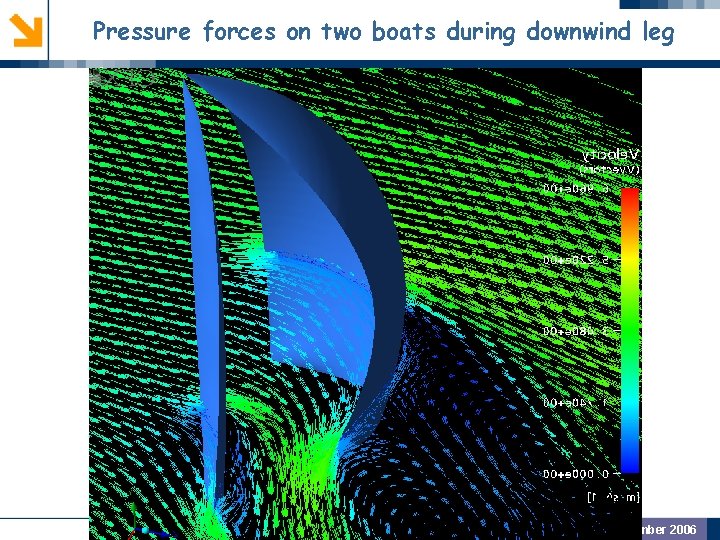 Pressure forces on two boats during downwind leg GEOMETRIC PREPROCSSING MODEL VALIDATION OUTCOME TU