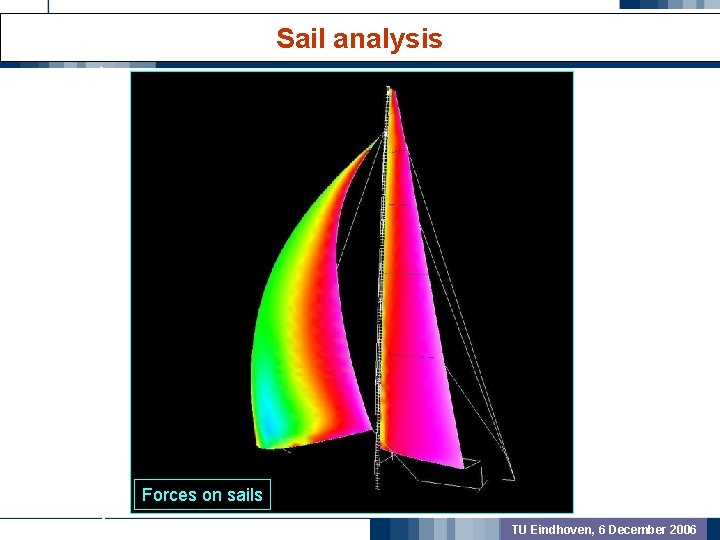 Sail analysis GEOMETRIC PREPROCSSING MODEL VALIDATION OUTCOME Forces on sails TU Eindhoven, 6 December