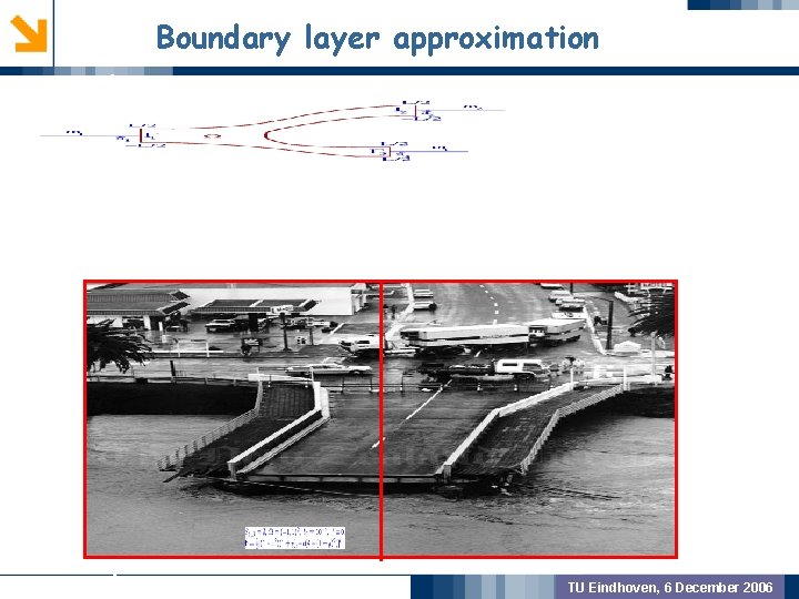 Boundary layer approximation GEOMETRIC PREPROCSSING MODEL VALIDATION OUTCOME TU Eindhoven, 6 December 2006 