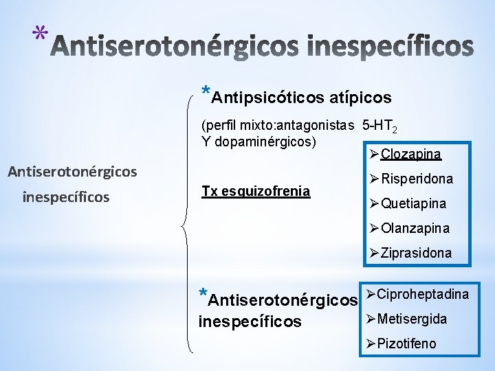 * *Antipsicóticos atípicos Antiserotonérgicos inespecíficos (perfil mixto: antagonistas 5 -HT 2 Y dopaminérgicos) ØClozapina * *Antipsicóticos atípicos Antiserotonérgicos inespecíficos (perfil mixto: antagonistas 5 -HT 2 Y dopaminérgicos) ØClozapina
