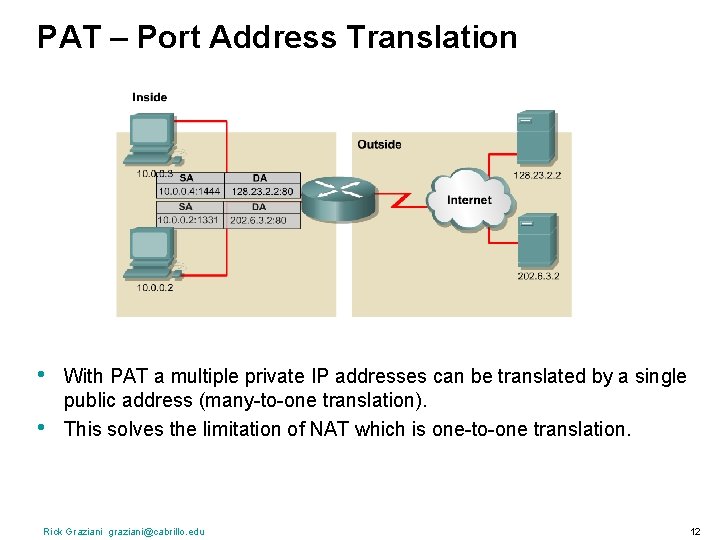 PAT – Port Address Translation • • With PAT a multiple private IP addresses