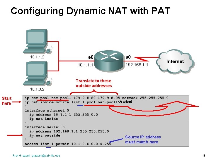 Configuring Dynamic NAT with PAT Translate to these outside addresses Start here Overload Source