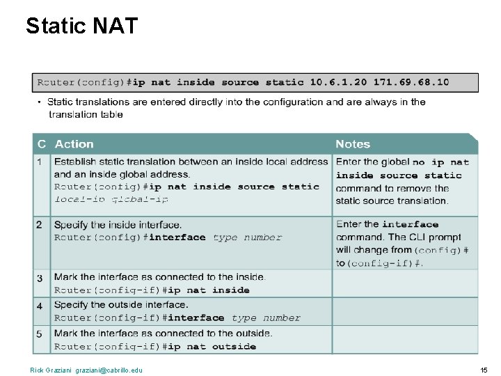 Static NAT Rick Graziani graziani@cabrillo. edu 15 