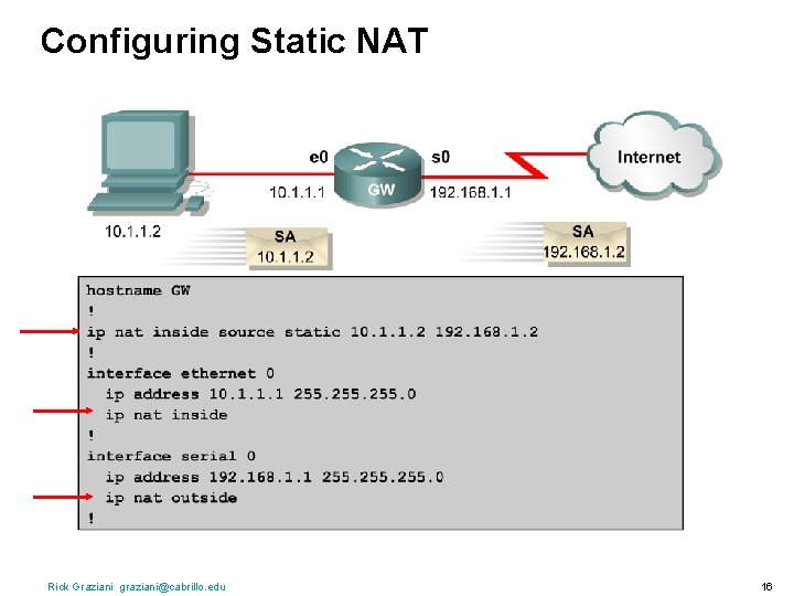 Configuring Static NAT Rick Graziani graziani@cabrillo. edu 16 