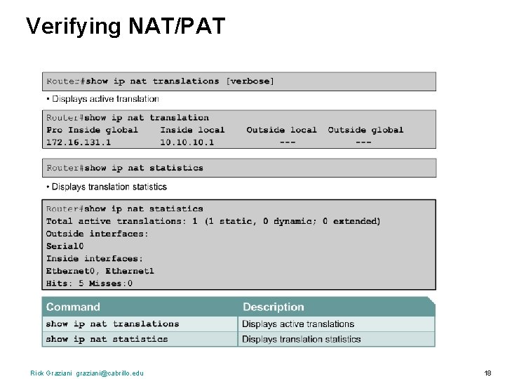 Verifying NAT/PAT Rick Graziani graziani@cabrillo. edu 18 