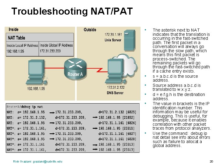 Troubleshooting NAT/PAT • • • Rick Graziani graziani@cabrillo. edu The asterisk next to NAT