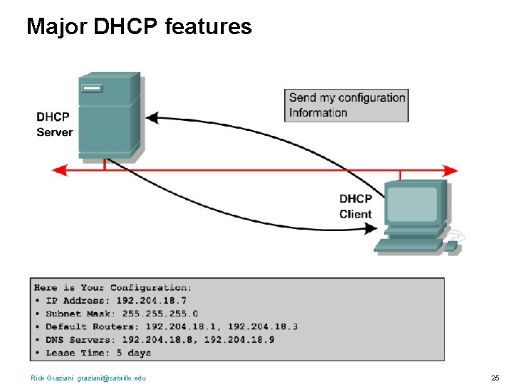 Major DHCP features Rick Graziani graziani@cabrillo. edu 25 