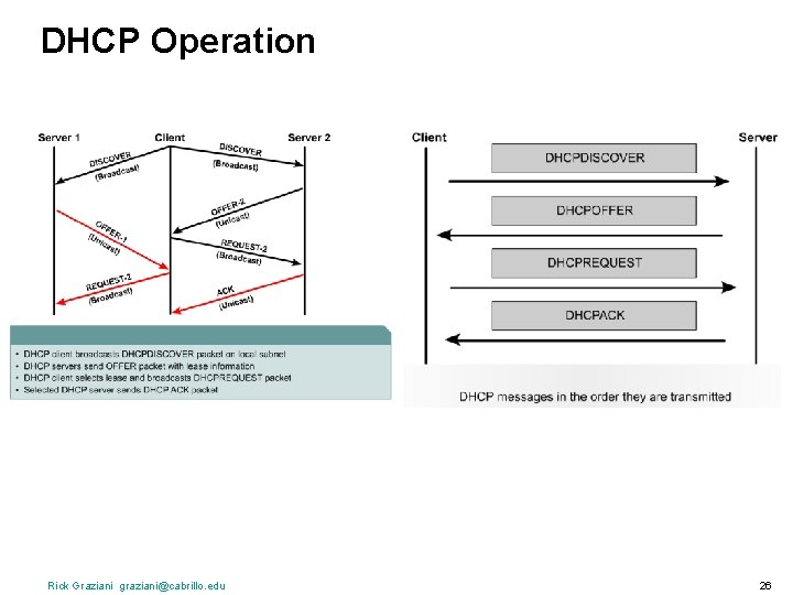 DHCP Operation Rick Graziani graziani@cabrillo. edu 26 