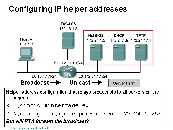 Configuring IP helper addresses Broadcast Unicast Helper address configuration that relays broadcasts to all