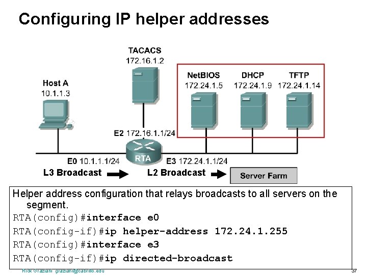 Configuring IP helper addresses L 3 Broadcast L 2 Broadcast Helper address configuration that