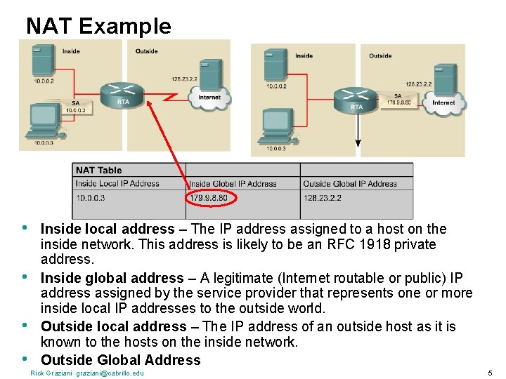 NAT Example • • Inside local address – The IP address assigned to a