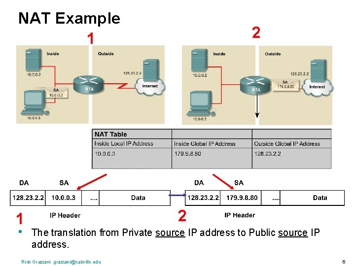 NAT Example 1 1 • 2 2 The translation from Private source IP address