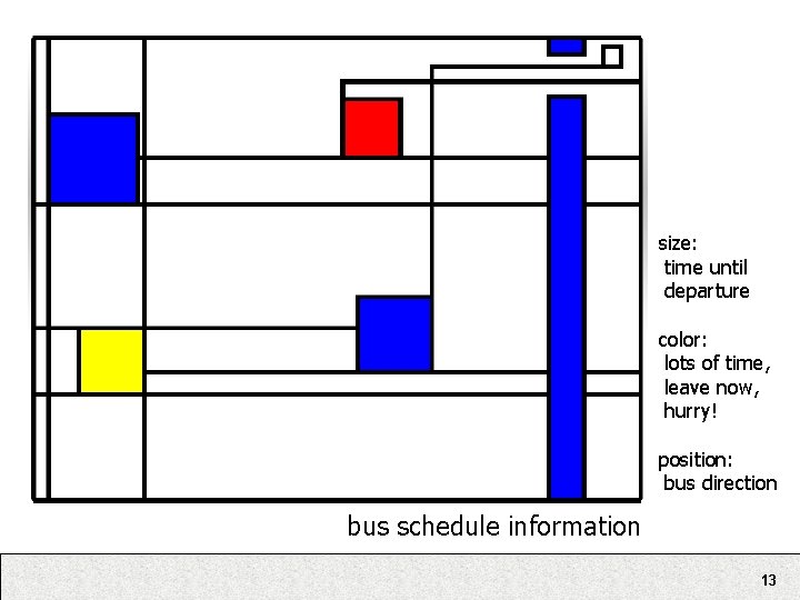 size: time until departure color: lots of time, leave now, hurry! position: bus direction