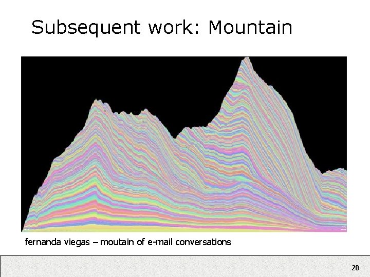 Subsequent work: Mountain fernanda viegas – moutain of e-mail conversations 20 