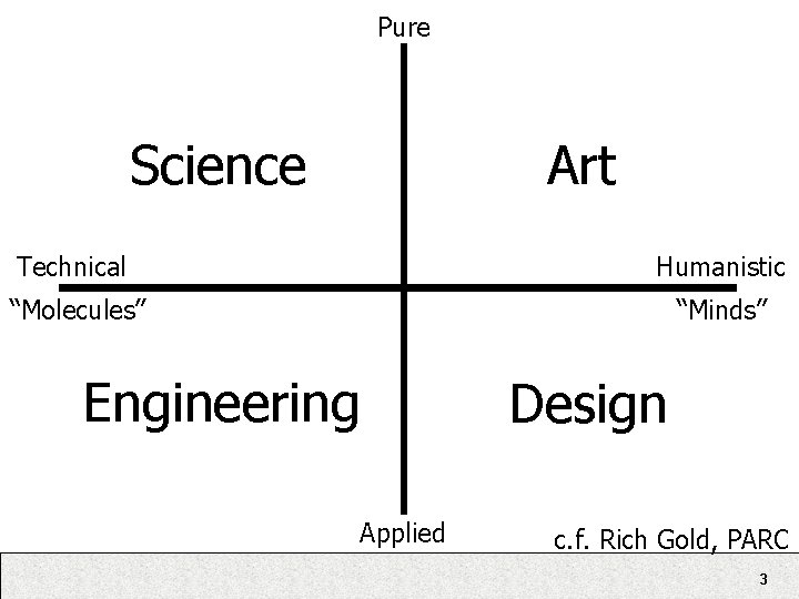 Pure Science Art Technical Humanistic “Molecules” “Minds” Engineering Design Applied c. f. Rich Gold,