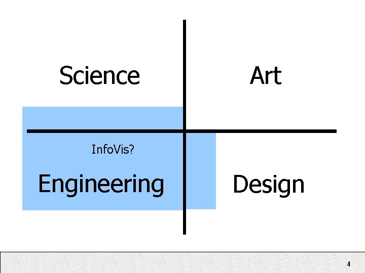 Science Art Info. Vis? Engineering Design 4 