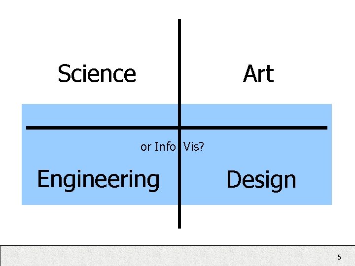 Science Art or Info Vis? Engineering Design 5 