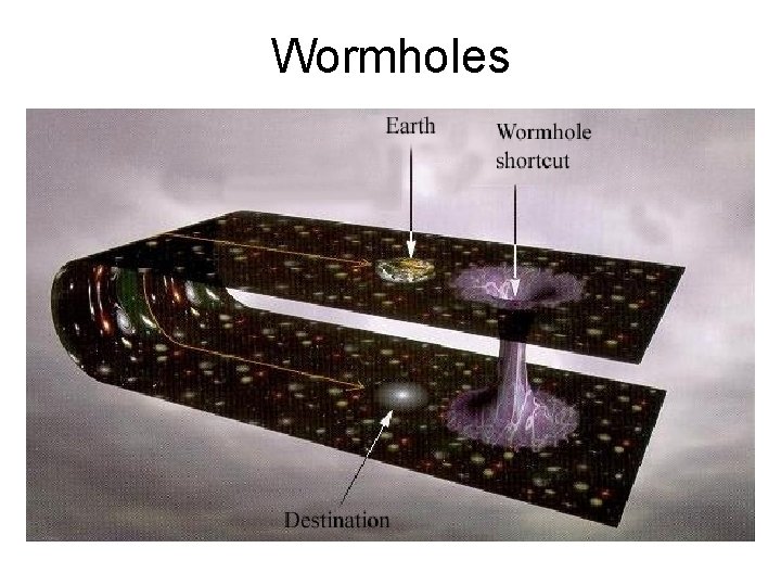 Wormholes 