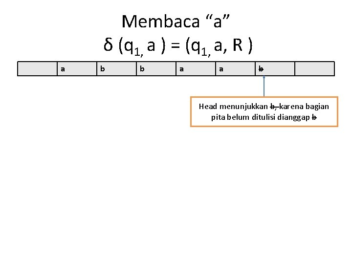 Membaca “a” δ (q 1, a ) = (q 1, a, R ) a