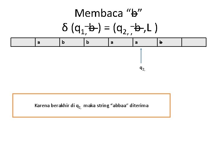 Membaca “b” δ (q 1, b ) = (q 2, , b , L