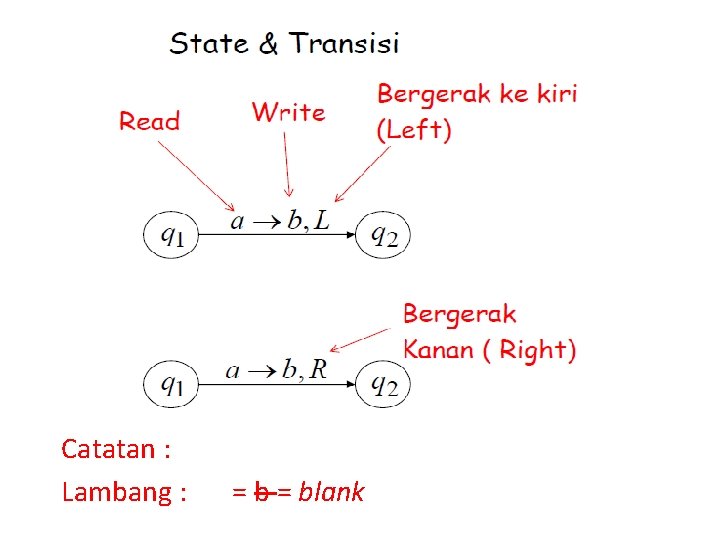 Catatan : Lambang : = blank 