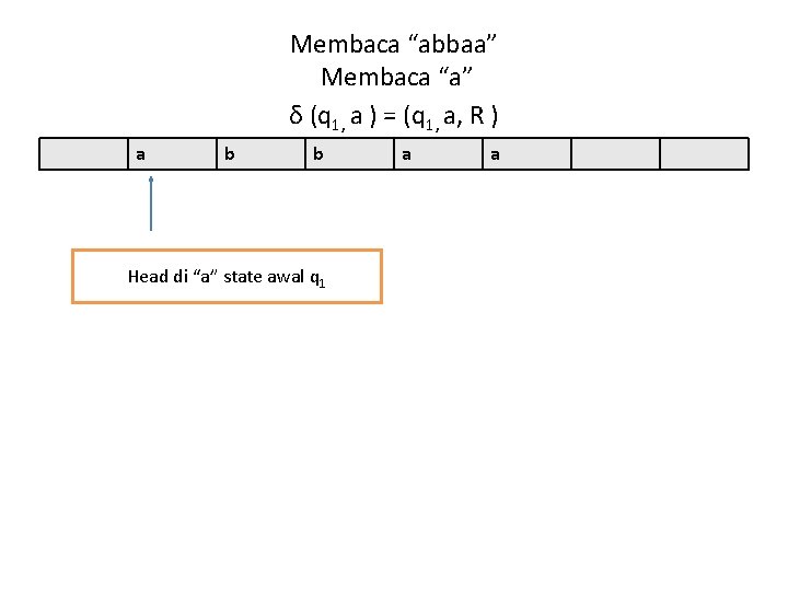 Membaca “abbaa” Membaca “a” δ (q 1, a ) = (q 1, a, R