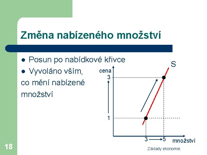 Změna nabízeného množství Posun po nabídkové křivce cena l Vyvoláno vším, 3 co mění