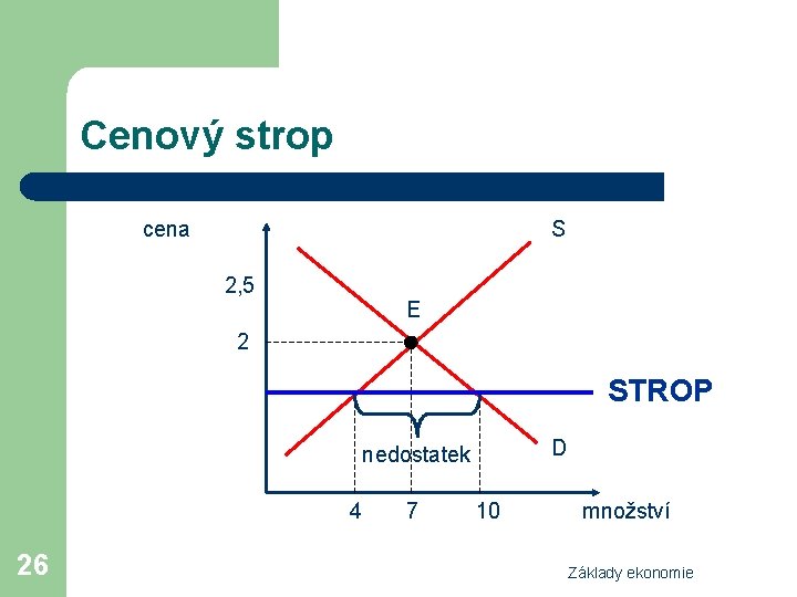 Cenový strop cena S 2, 5 E 2 STROP D nedostatek 4 26 7